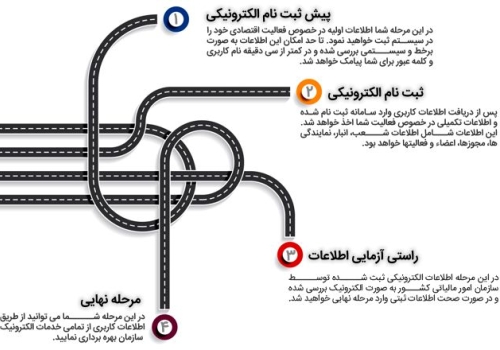 ثبت نام الکترونیکی در نظام مالیاتی