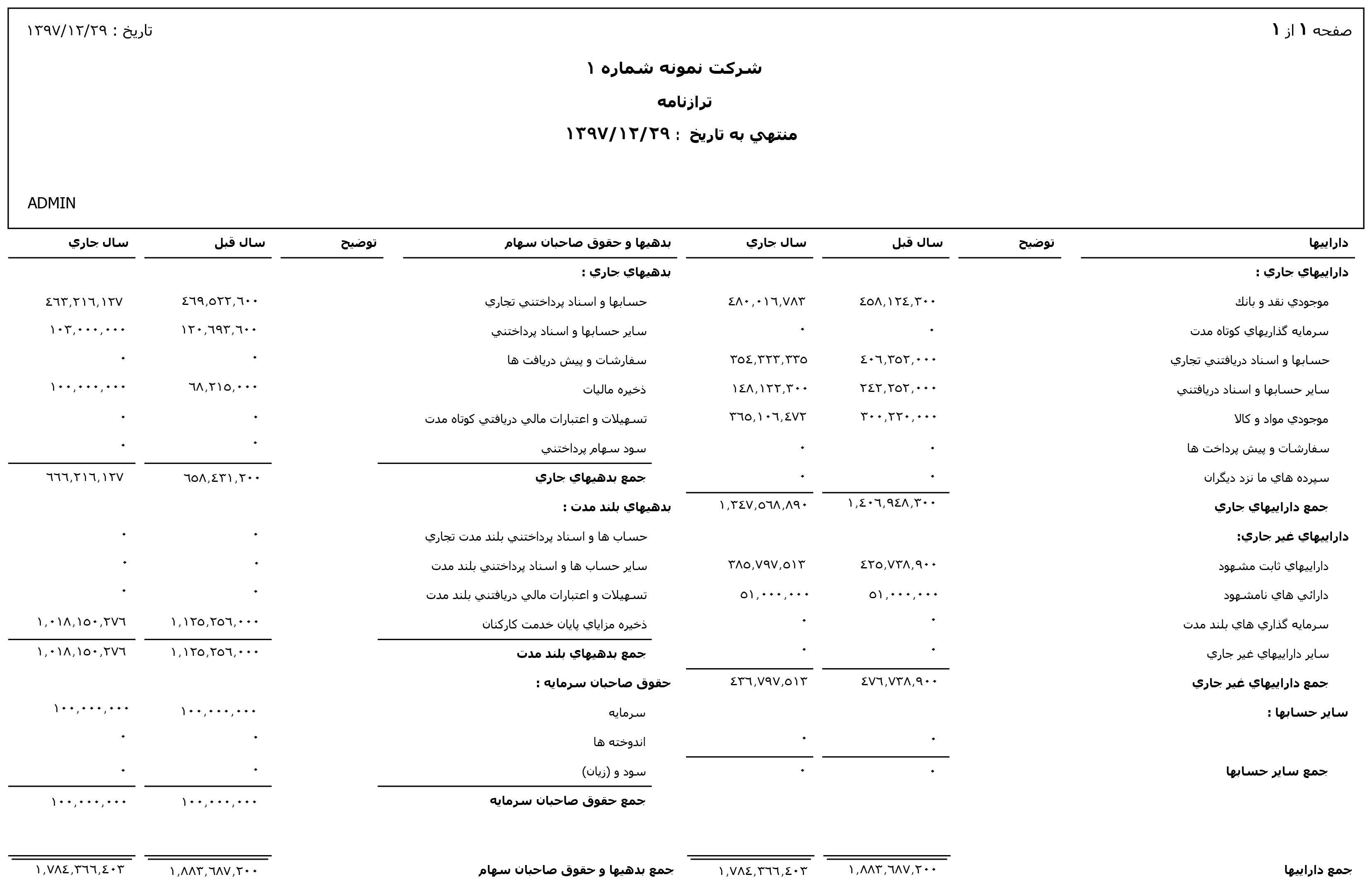 گزارش ترازنامه در نرم افزار حسابداری حسابگر