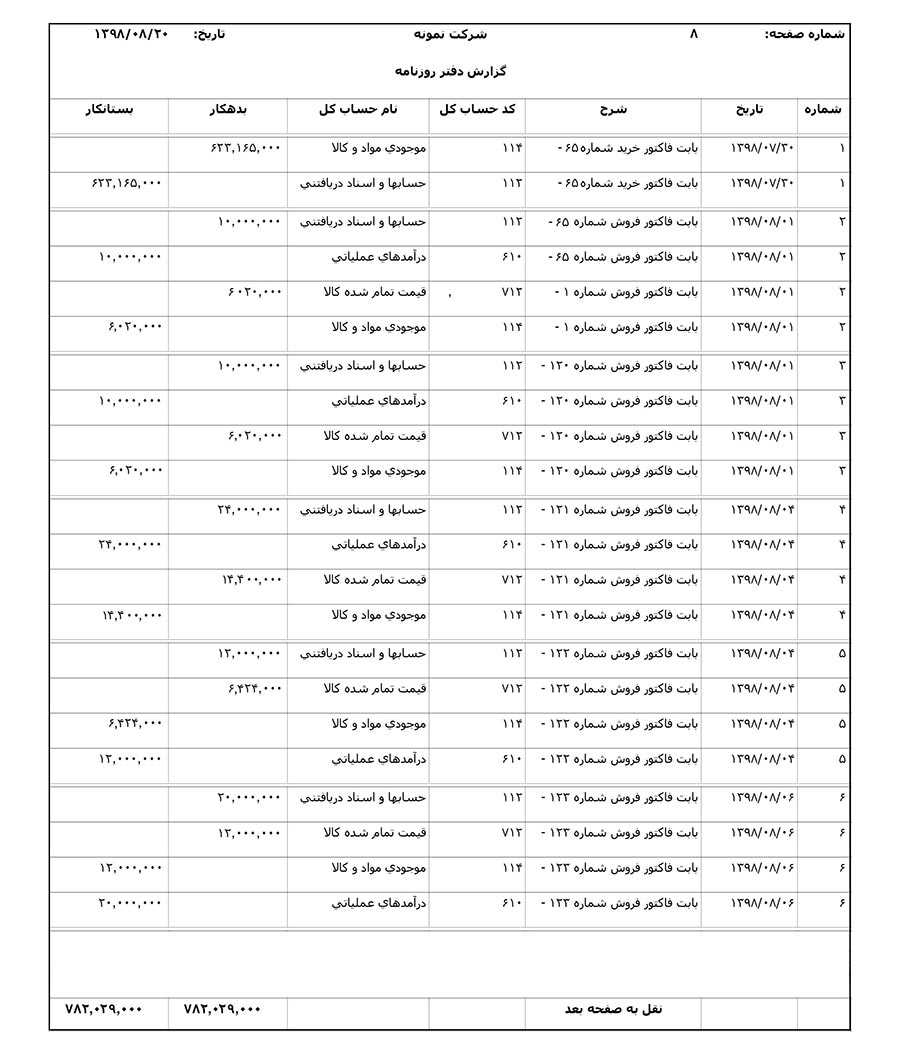 گزارش دفتر روزنامه به صورت روزانه در نرم افزار حسابداری حسابگر