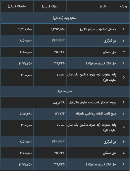 hoghoogh1401